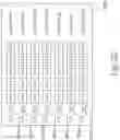 Fig. 23 - Examining objects using electric fields