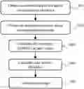 Fig. 01 - Secure data transmission method