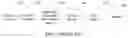 Fig. 02 - Method, apparatus, and system for load balancing of service chain