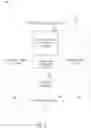 Fig. 03 - Social network pooled post capture