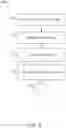 Fig. 10 - Social network pooled post capture