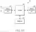 Fig. 03 - Apparatus and method for supporting burst arrival time reference clock based on time-sensitive communication assistance information in wireless communication network