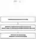 Fig. 12 - Method for generating preamble, method for configuring preamble and equipment thereof, random access method, device, user equipment and base station