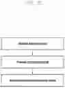 Fig. 34 - Method for generating preamble, method for configuring preamble and equipment thereof, random access method, device, user equipment and base station