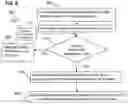 Fig. 05 - Scheduling communication in a wireless communication system