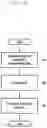 Fig. 08 - Method and apparatus for deciding packet communication range in terminal direct communication system