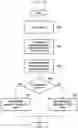 Fig. 12 - Method and apparatus for deciding packet communication range in terminal direct communication system