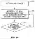 Fig. 20 - Lighting fixture with enhanced security