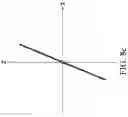 Fig. 27 - Fast-switch undulator and method for polarizing electron beam
