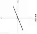 Fig. 28 - Fast-switch undulator and method for polarizing electron beam