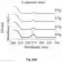 Fig. 06 - Method for revealing resin-based composites