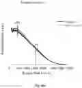 Fig. 14 - Method for revealing resin-based composites