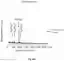 Fig. 15 - Method for revealing resin-based composites