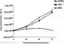 Fig. 01 - NEW METHOD FOR TREATING DENGUE VIRUS INFECTION