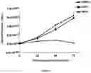 Fig. 07 - NEW METHOD FOR TREATING DENGUE VIRUS INFECTION