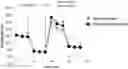 Fig. 01 - Chimeric antigen receptor specific for BDCA2 antigen