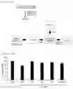 Fig. 02 - A.C.C. extract having anti-inflammatory and antimicrobial effect and composition comprising same as active ingredient