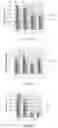 Fig. 06 - COMPOSITIONS AND METHODS FOR TREATING NEUROPSYCHIATRIC DISORDERS USING AN ENDOTHELIN-B RECEPTOR AGONIST