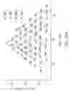 Fig. 124 - Compositions and methods for combinatorial drug discovery in nanoliter droplets
