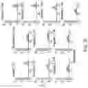 Fig. 137 - Compositions and methods for combinatorial drug discovery in nanoliter droplets