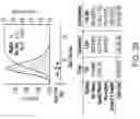Fig. 22 - Compositions and methods for combinatorial drug discovery in nanoliter droplets