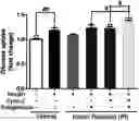 Fig. 01 - Pharmaceutical composition for preventing or treating diabetes, containing zinc salt, cyclo-hispro and antidiabetic drug as active ingredients