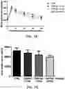 Fig. 02 - Pharmaceutical composition for preventing or treating diabetes, containing zinc salt, cyclo-hispro and antidiabetic drug as active ingredients