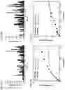 Fig. 13 - Methods of treating inflammation with monomeric CXCL12 peptide