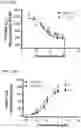 Fig. 15 - Methods of treating inflammation with monomeric CXCL12 peptide