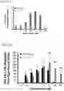 Fig. 16 - Methods of treating inflammation with monomeric CXCL12 peptide