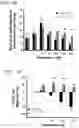 Fig. 17 - Methods of treating inflammation with monomeric CXCL12 peptide