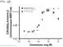 Fig. 18 - Methods of treating inflammation with monomeric CXCL12 peptide