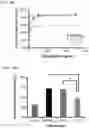 Fig. 31 - Methods of treating inflammation with monomeric CXCL12 peptide