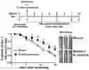 Fig. 01 - Compositions and methods to enhance cutaneous wound healing