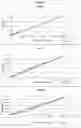 Fig. 08 - Using nucleic acids encoding NAP-2 polypeptides to improve cardiac function