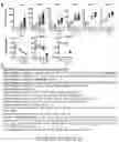 Fig. 08 - METHOD OF TREATING A METABOLIC DISORDER OF THE LIVER