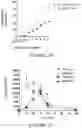 Fig. 28 - METHOD OF TREATING A METABOLIC DISORDER OF THE LIVER