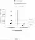 Fig. 02 - COMPOSITIONS AND METHODS OF USE OF INTERLEUKIN-10 IN COMBINATION WITH IMMUNE CHECK-POINT PATHWAY INHIBITORS