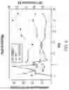 Fig. 07 - CONTROLLED RELEASE FORMULATIONS OF OCTREOTIDE