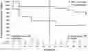 Fig. 01 - REDUCING IMMUNOGENICITY TO PEGLOTICASE