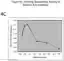 Fig. 07 - Mitrecin A polypeptide with antimicrobial activity