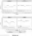 Fig. 43 - TPP-1 formulations and methods for treating CLN2 disease