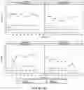Fig. 45 - TPP-1 formulations and methods for treating CLN2 disease