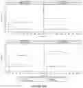 Fig. 52 - TPP-1 formulations and methods for treating CLN2 disease