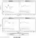 Fig. 53 - TPP-1 formulations and methods for treating CLN2 disease