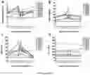 Fig. 09 - Immunogenic compositions and uses thereof