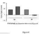 Fig. 06 - Allergen desensitization method