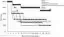 Fig. 01 - Compositions and methods for a multi-adjuvant only approach to immunoprophylaxis for preventing infections