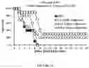 Fig. 09 - Compositions and methods for a multi-adjuvant only approach to immunoprophylaxis for preventing infections