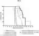 Fig. 07 - COMBINATIONS AND USES THEREOF